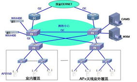 維新康科技 助力高校構建高效無線局域網，推動計算機集成與信息系統(tǒng)現(xiàn)代化